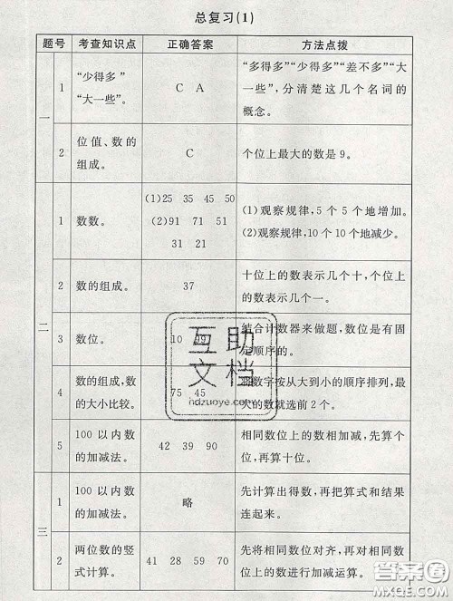 2020春海淀名师伴你学同步学练测一年级数学下册北师版答案