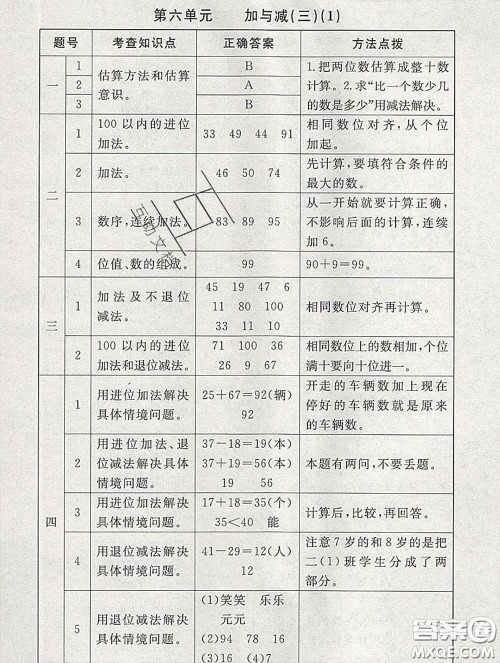 2020春海淀名师伴你学同步学练测一年级数学下册北师版答案 2020春海淀名师伴你学同步学练测一年级数学下册北师版答案