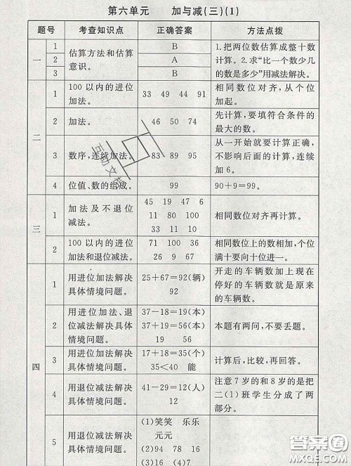 2020春海淀名师伴你学同步学练测一年级数学下册北师版答案