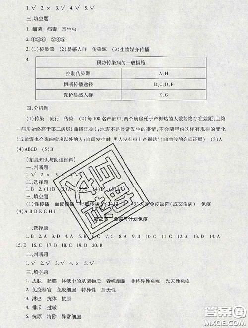 2020春海淀名师伴你学同步学练测八年级生物下册人教版答案 2020春海淀名师伴你学同步学练测八年级生物下册人教版答案