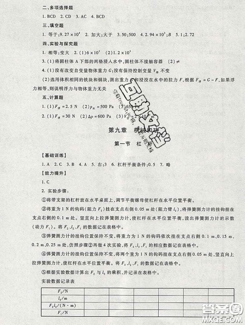 2020春海淀名师伴你学同步学练测八年级物理下册人教版答案