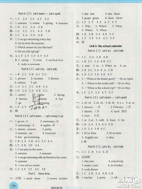 西安出版社2020新版黄冈随堂练五年级英语下册人教版答案