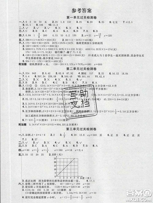 2020新版阳光同学一线名师全优好卷六年级数学下册青岛版答案 2020新版阳光同学一线名师全优好卷六年级数学下册青岛版答案