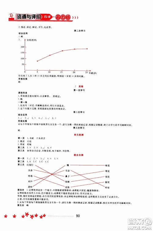 黑龙江教育出版社2020年资源与评价科学五年级下册苏教版参考答案