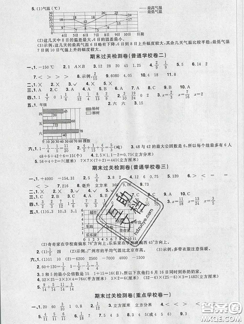 2020新版阳光同学一线名师全优好卷五年级数学下册青岛版答案 2020新版阳光同学一线名师全优好卷五年级数学下册青岛版答案