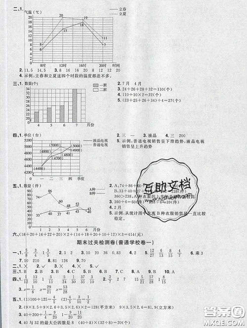 2020新版阳光同学一线名师全优好卷五年级数学下册青岛版答案