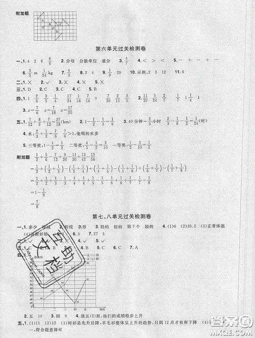 2020新版阳光同学一线名师全优好卷五年级数学下册人教版广东专版答案