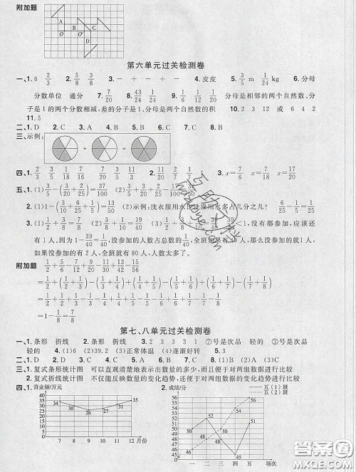 2020新版阳光同学一线名师全优好卷五年级数学下册人教版福建专版答案