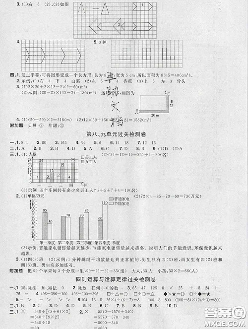 2020新版阳光同学一线名师全优好卷四年级数学下册人教版福建专版答案