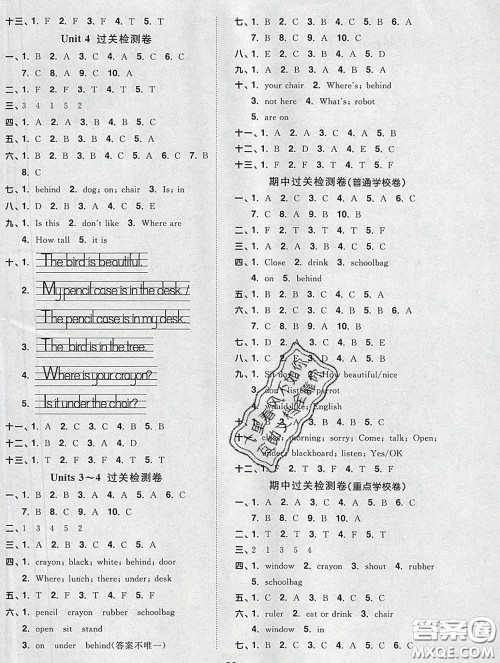 2020新版阳光同学一线名师全优好卷三年级英语下册译林版答案 2020新版阳光同学一线名师全优好卷三年级英语下册译林版答案