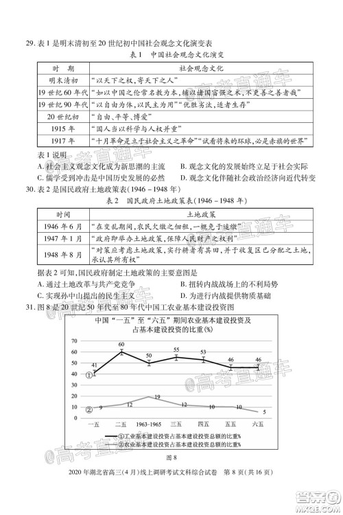 2020年湖北省高三4月线上调研考试文科综合试题及答案