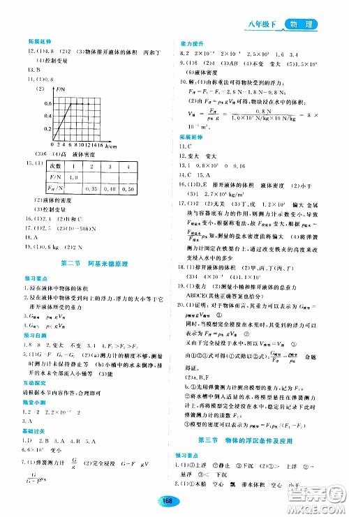 黑龙江教育出版社2020年资源与评价物理八年级下册人教版参考答案