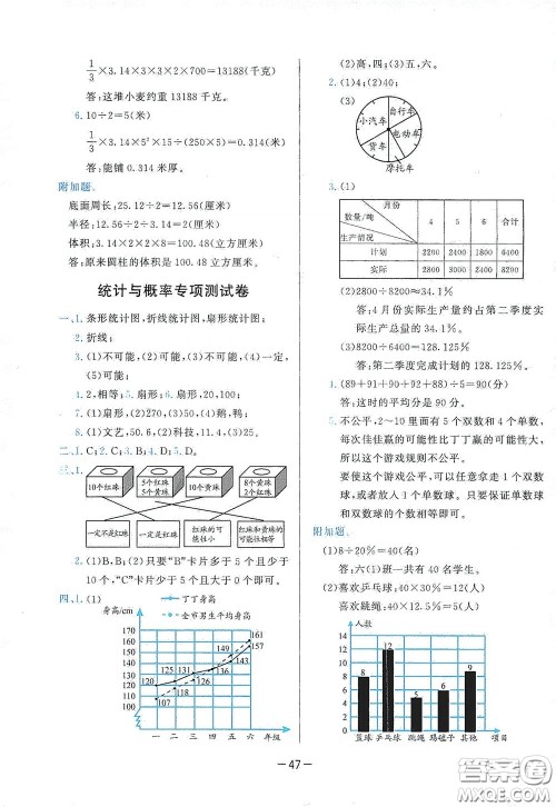 2020学而思基本功同步练测试卷小学数学六年级下册人教版答案