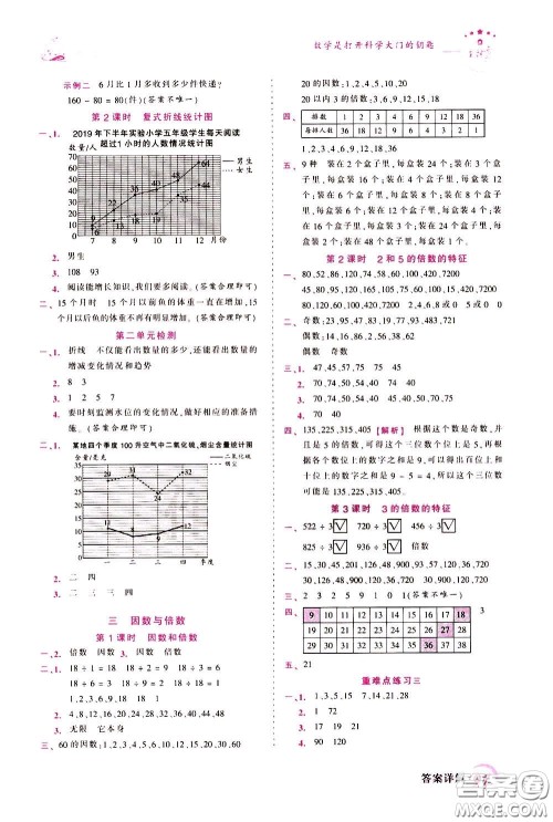 2020年王朝霞创维新课堂同步优化训练数学五年级下册SJ苏教版参考答案