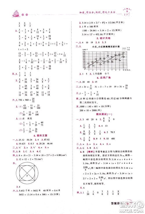 2020年王朝霞创维新课堂同步优化训练数学五年级下册SJ苏教版参考答案 2020年王朝霞创维新课堂同步优化训练数学五年级下册SJ苏教版参考答案