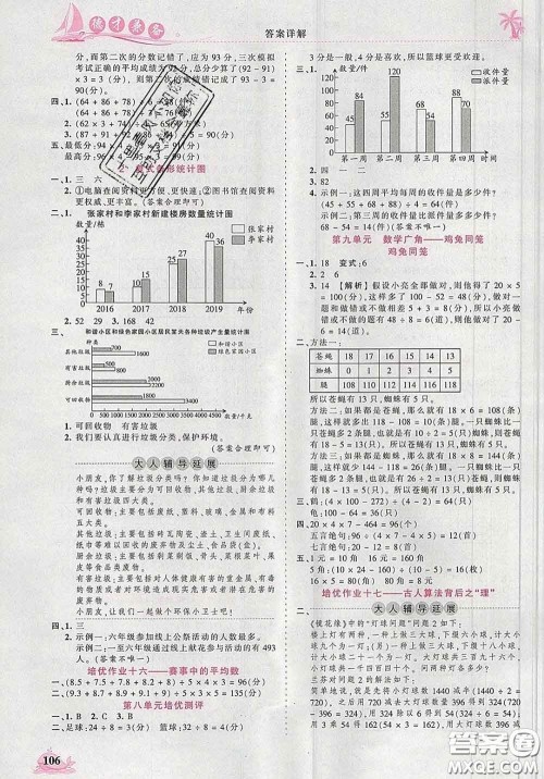 2020新版王朝霞德才兼备作业创新设计四年级数学下册人教版答案