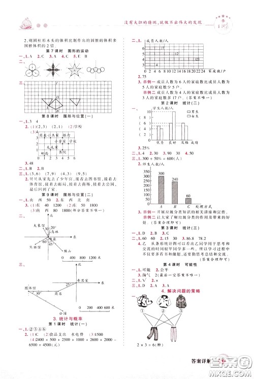 2020年王朝霞创维新课堂同步优化训练数学六年级下册BS北师版参考答案