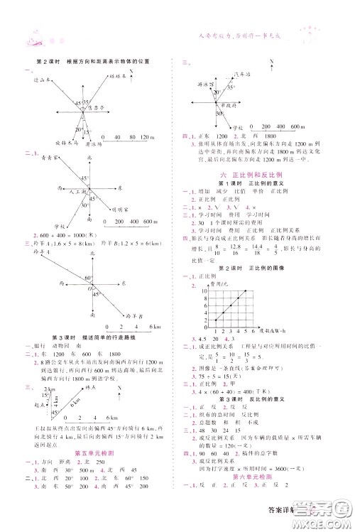 2020年王朝霞创维新课堂同步优化训练数学六年级下册SJ苏教版参考答案 2020年王朝霞创维新课堂同步优化训练数学六年级下册SJ苏教版参考答案