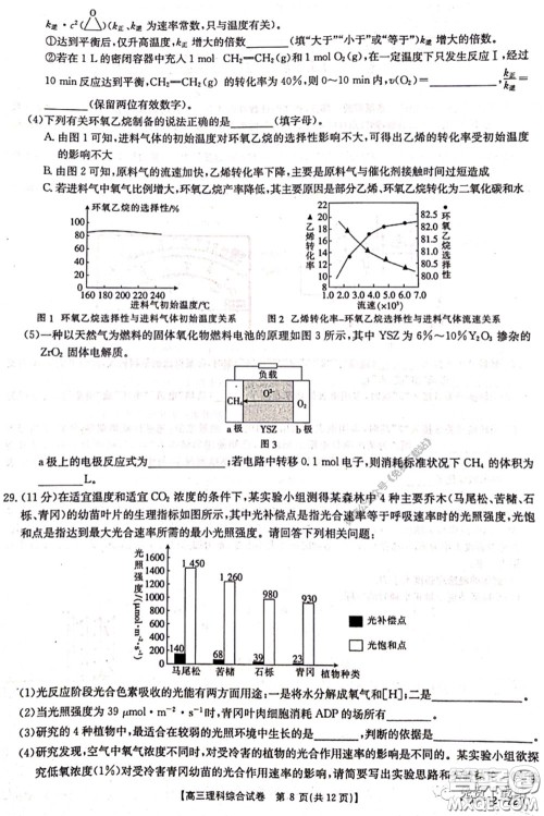 2020年湖南金太阳高三5月联考理科综合试题及答案 2020年湖南金太阳高三5月联考理科综合试题及答案