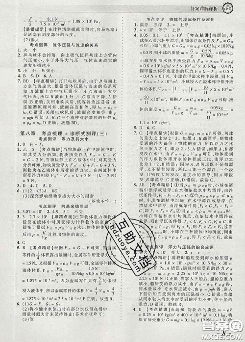 2020新版王朝霞考点梳理时习卷八年级物理下册北师版答案 2020新版王朝霞考点梳理时习卷八年级物理下册北师版答案