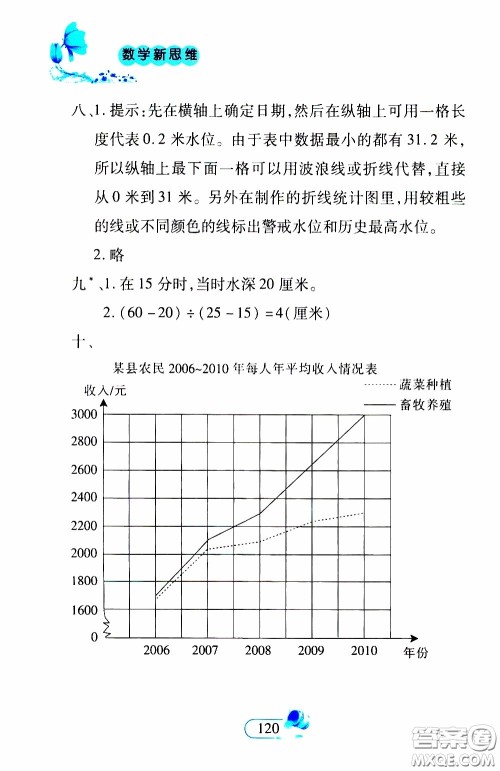 二十一世纪出版社2020年数学新思维四年级下册参考答案