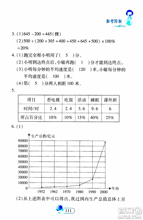 二十一世纪出版社2020年数学新思维六年级下册参考答案