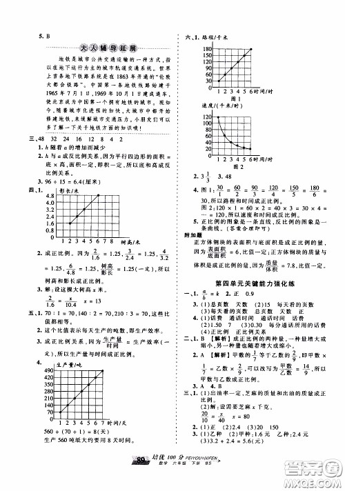 2020年王朝霞培优100分数学六年级下册BS北师版参考答案