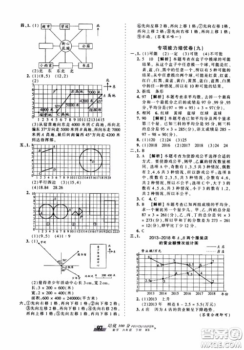 2020年王朝霞培优100分数学六年级下册BS北师版参考答案