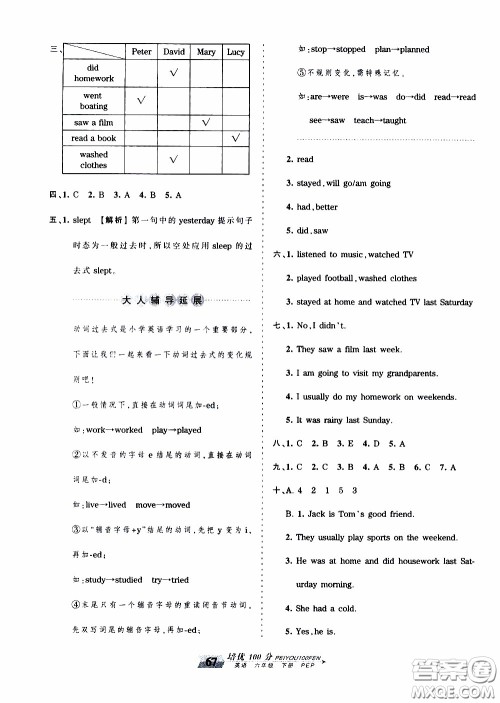 2020年王朝霞培优100分英语六年级下册PEP人教版参考答案 2020年王朝霞培优100分英语六年级下册PEP人教版参考答案
