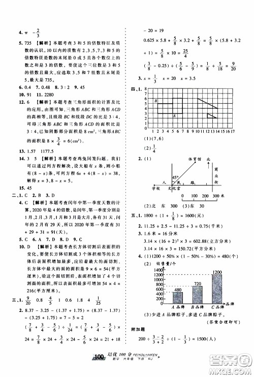 2020年王朝霞培优100分数学六年级下册RJ人教版参考答案