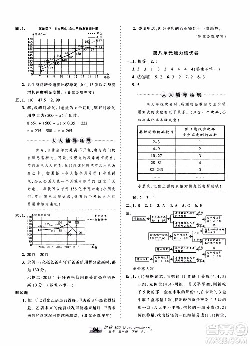 2020年王朝霞培优100分数学五年级下册RJ人教版参考答案