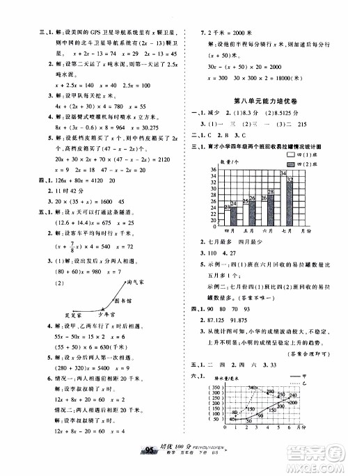 2020年王朝霞培优100分数学五年级下册BS北师版参考答案