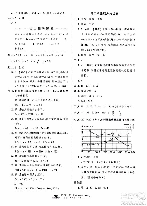 2020年王朝霞培优100分数学五年级下册SJ苏教版参考答案