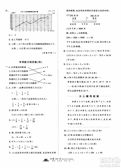 2020年王朝霞培优100分数学五年级下册SJ苏教版参考答案