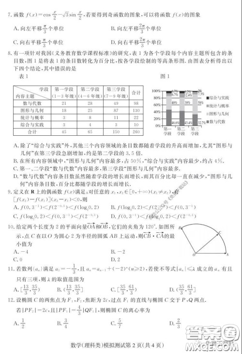 2020年东北三省四市教研联合体高考模拟试卷二理科数学试题及答案
