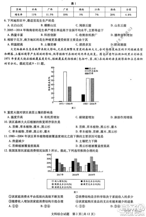 天一大联考2019-2020学年高中毕业班阶段性测试五文科综合试题及答案 天一大联考2019-2020学年高中毕业班阶段性测试五文科综合试题及答案
