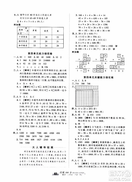 2020年王朝霞培优100分数学三年级下册RJ人教版参考答案