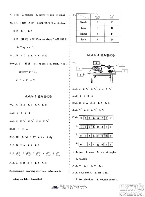 2020年王朝霞培优100分英语三年级下册WY外研版参考答案 2020年王朝霞培优100分英语三年级下册WY外研版参考答案