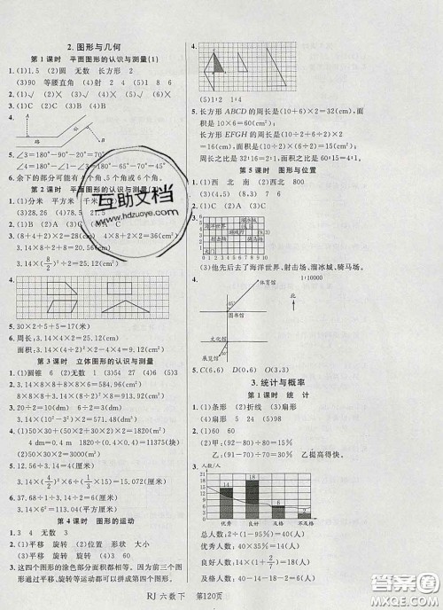 2020春品至教育小状元随堂手册六年级数学下册人教版参考答案