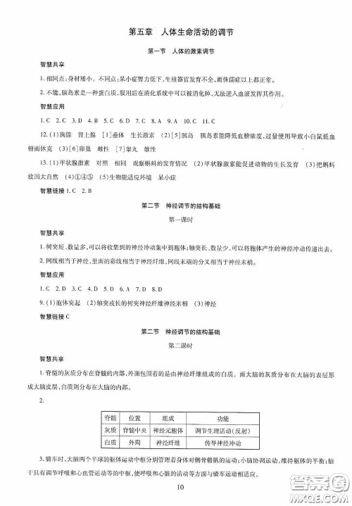 明天出版社2020智慧学习七年级生物学下册答案