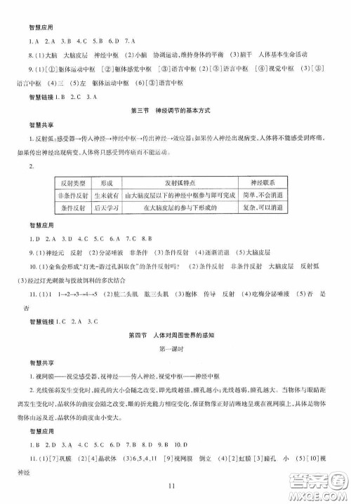 明天出版社2020智慧学习七年级生物学下册答案