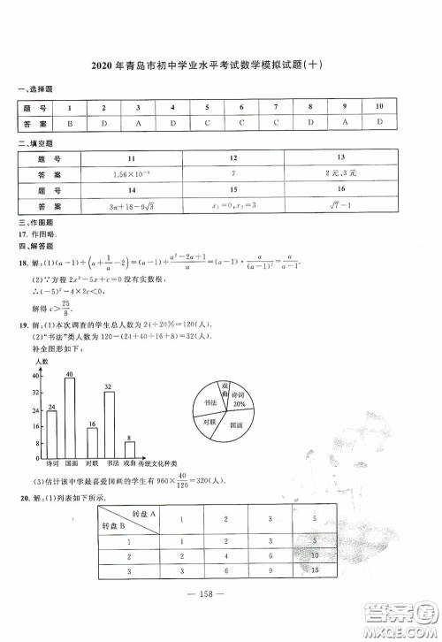 四维文化中考考什么2020中考冲刺模拟卷数学答案