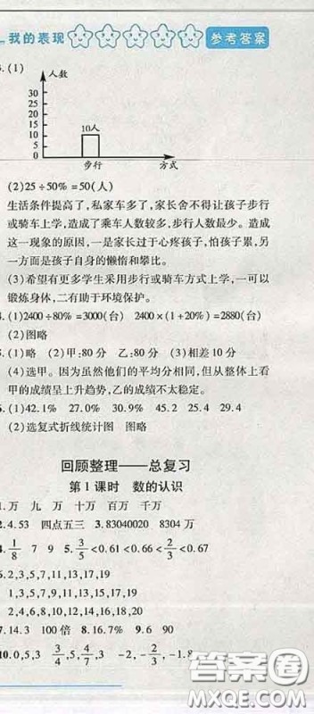 2020春名师助学系列细解巧练五年级数学下册五四制答案