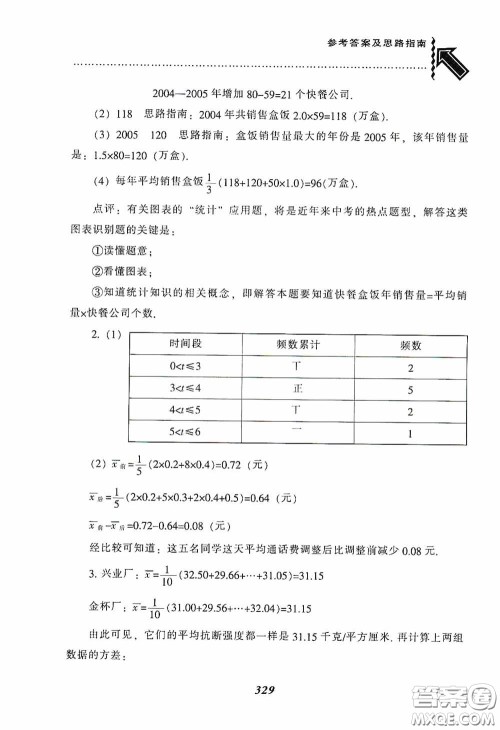 辽宁教育出版社2020尖子生题库最新升级八年级数学下册人教版答案