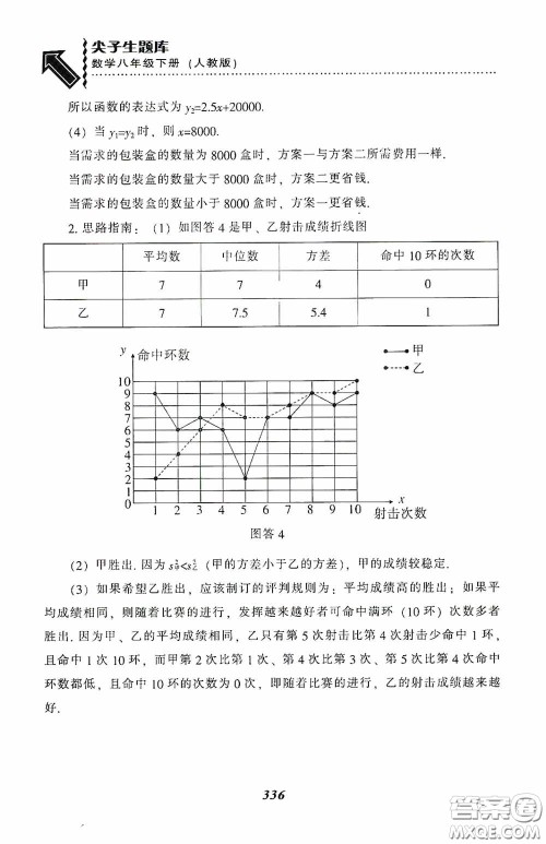 辽宁教育出版社2020尖子生题库最新升级八年级数学下册人教版答案