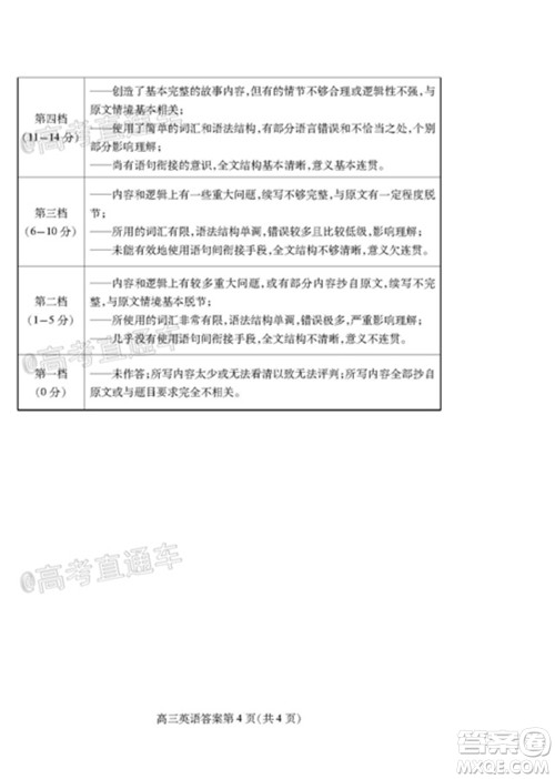 2020年潍坊二模英语试题及答案 2020年潍坊二模英语试题及答案