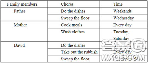 家务时间安排英语作文 关于家务时间安排的英语作文 家务时间安排英语作文 关于家务时间安排的英语作文