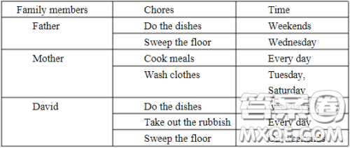 家务时间安排英语作文 关于家务时间安排的英语作文
