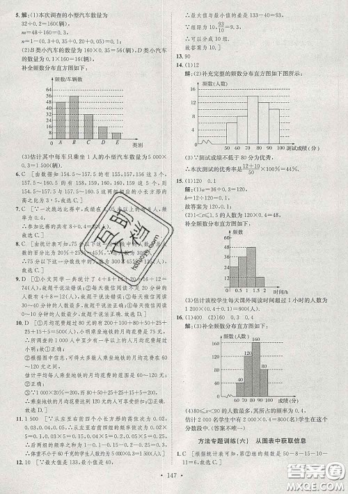 2020春思路教练同步课时作业七年级数学下册人教版答案
