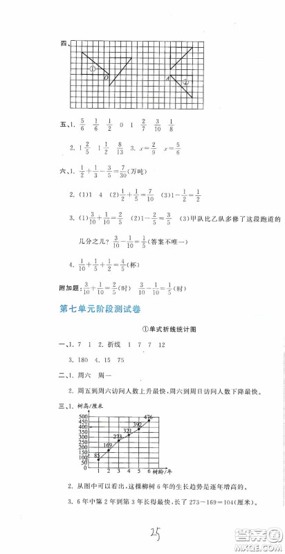 北京教育出版社2020新目标检测同步单元测试卷五年级数学下册人教版答案